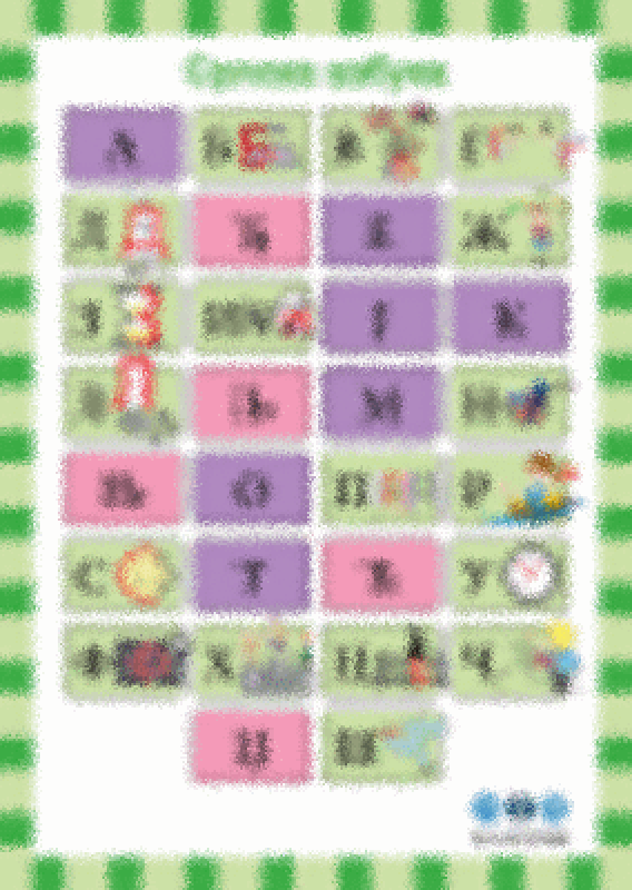 Serbisches kyrillisches Alphabet - Poster DIN A1